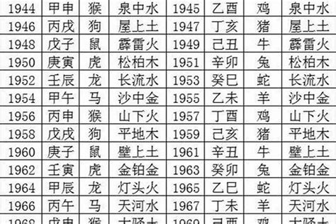 土蛇 1989|1989年五行属什么命 89年属蛇五行属什么